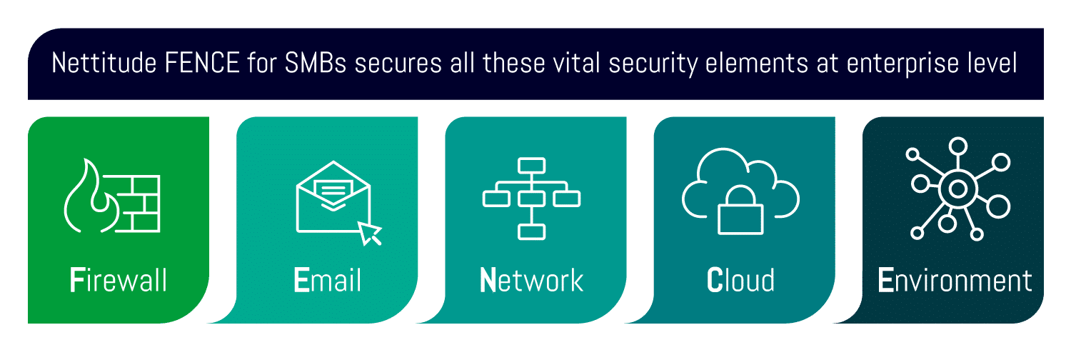 LRQA Nettitude FENCE. Your Firewall, Email, Network, Cloud, and Environment secured to enterprise level.