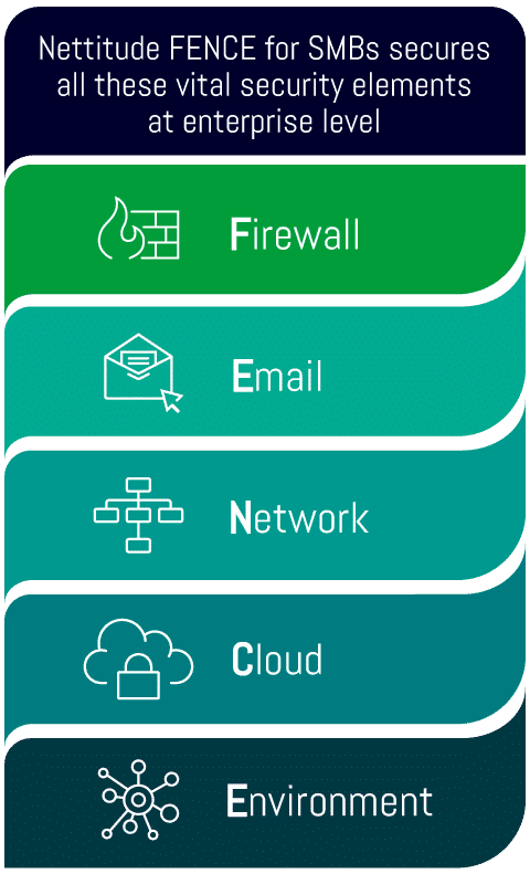 LRQA Nettitude FENCE for SMBs