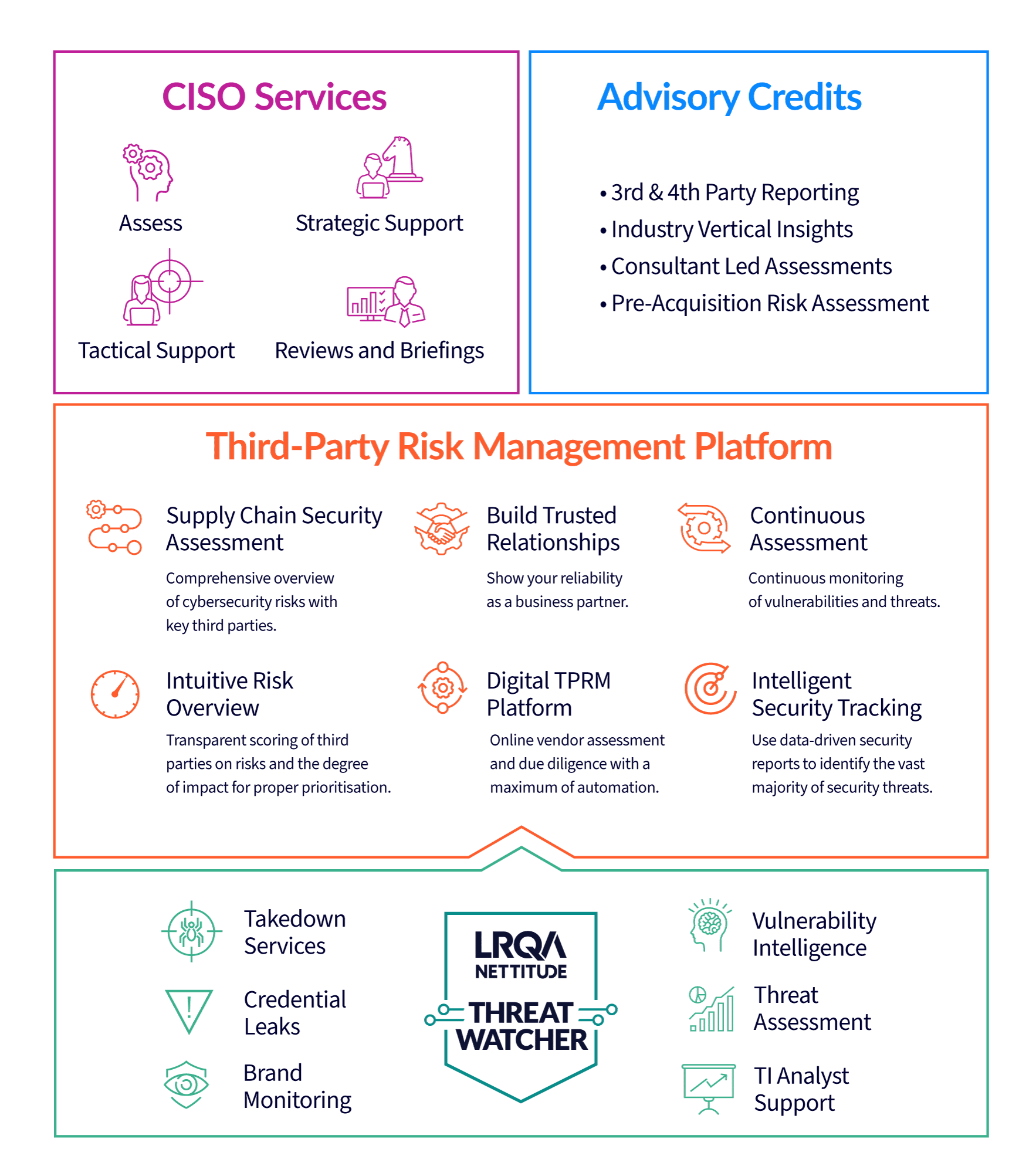 Supplier & Third-Party Risk Management