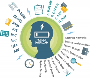 PCI:DSS Information Overload