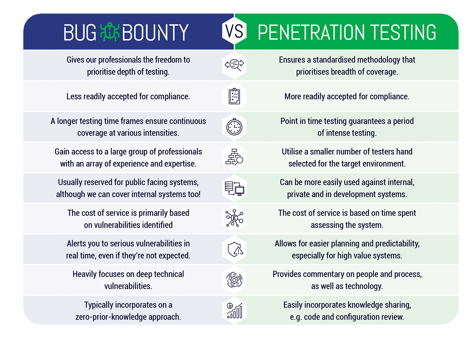 Bug Bounty Platform - Continuous Penetration Testing | Nettitude